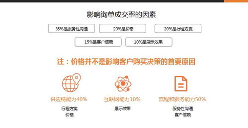 傳統(tǒng)旅行社的生存之道 票務(wù)代理業(yè)務(wù)的轉(zhuǎn)型與自救