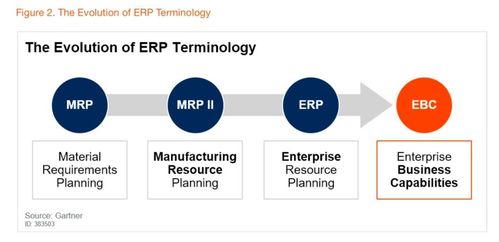 阿里云發布業務中臺產品BizWorks 中臺戰略演進，賦能旅游咨詢業數字化轉型