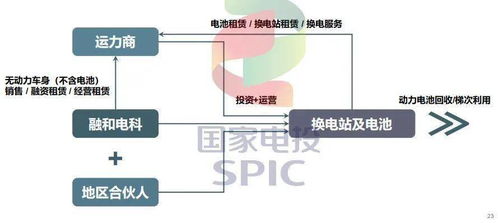 電動汽車攢局者 財務(wù)咨詢的關(guān)鍵作用