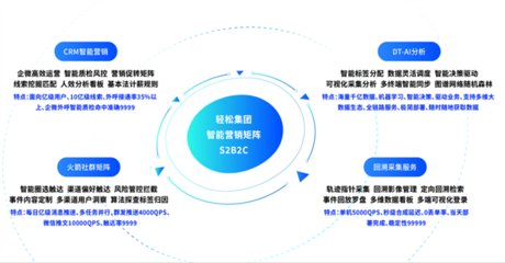 長期主義價值凸顯，輕松集團以持續(xù)科技投入驅(qū)動健康發(fā)展