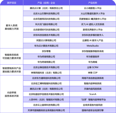 產(chǎn)業(yè)觀察 內(nèi)容科技應用加速落地，網(wǎng)絡科技領域技術開發(fā)如火如荼，行業(yè)標準待補齊